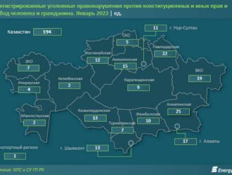 В Казахстане выросло количество уголовных правонарушений по статье «Пытки» в 2,4 раза в год